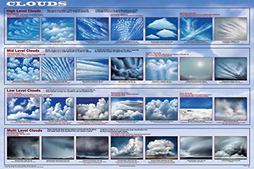 Picture Peddler Clouds Educational Science Weather Classroom Chart Print Poster 24x36
