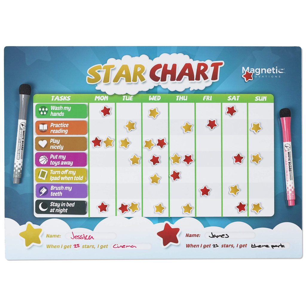 Star Chart